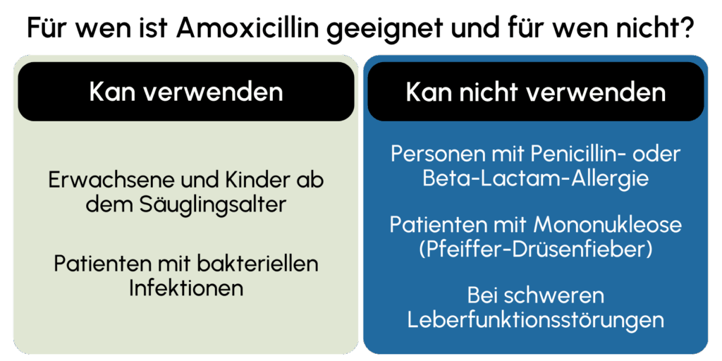 Amoxicillin geeignet