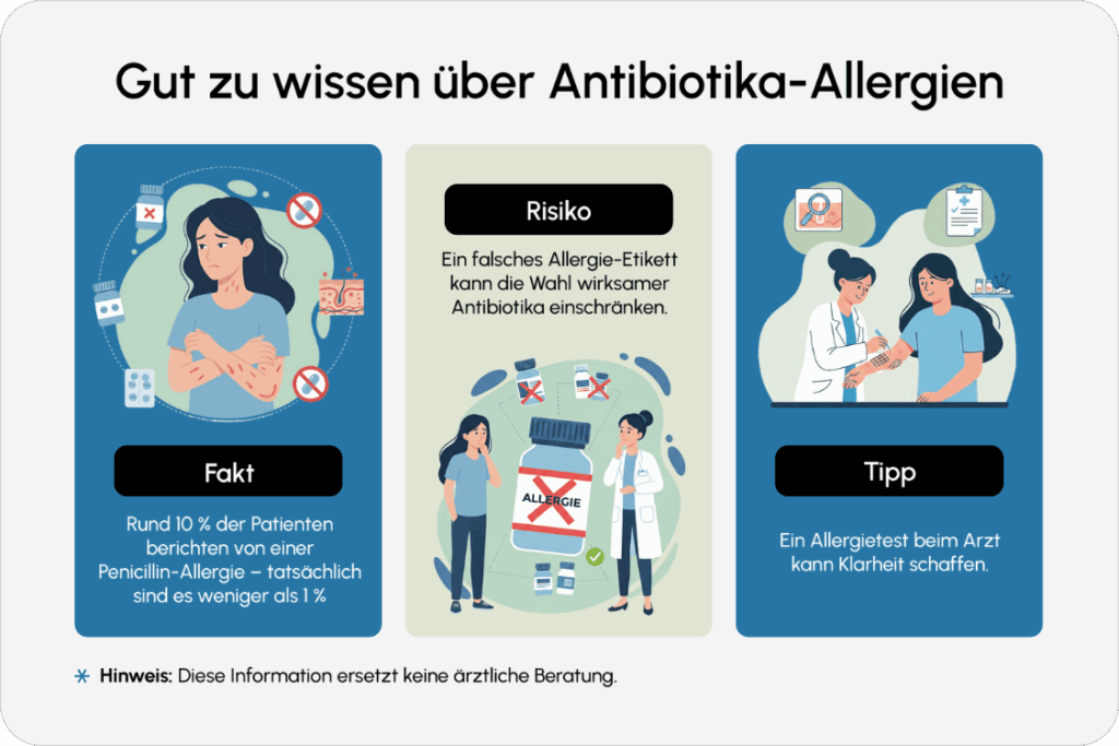 Antibiotika-Allergien
