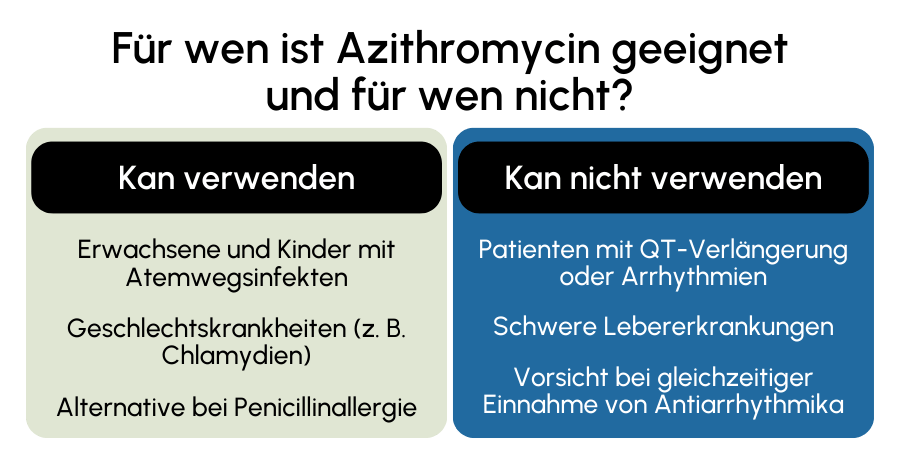 Azithromycin geeignet