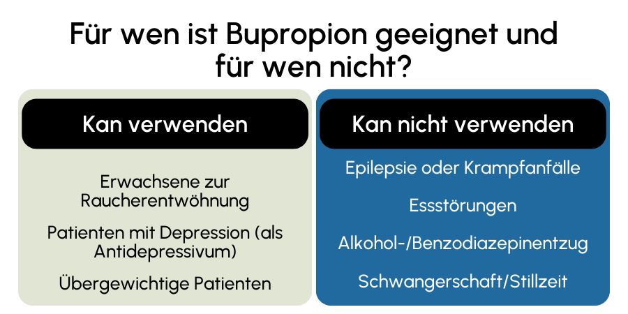Bupropion geeignet
