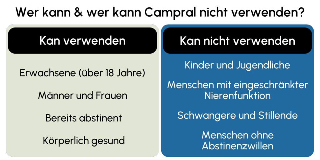Campral geeignet