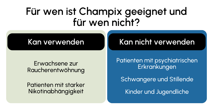 Champix geeignet