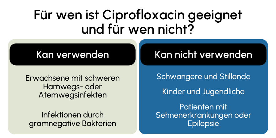 Ciprofloxacin geeignet