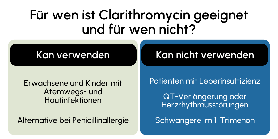 Clarithromycin geeignet
