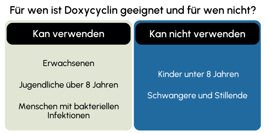 Doxycyclin geeignet