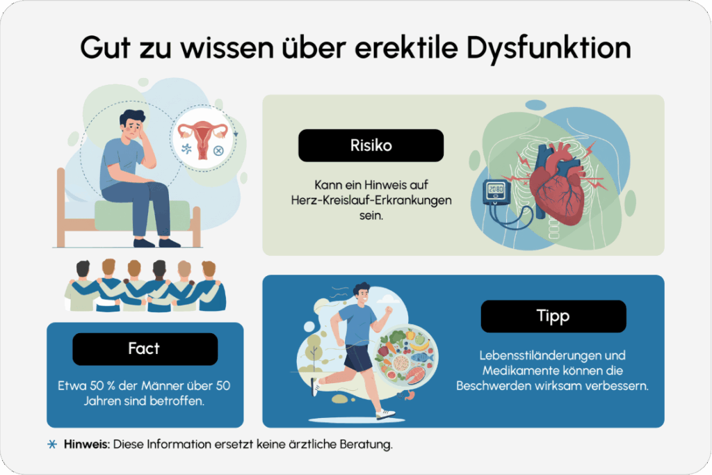 Erektile Dysfunktion