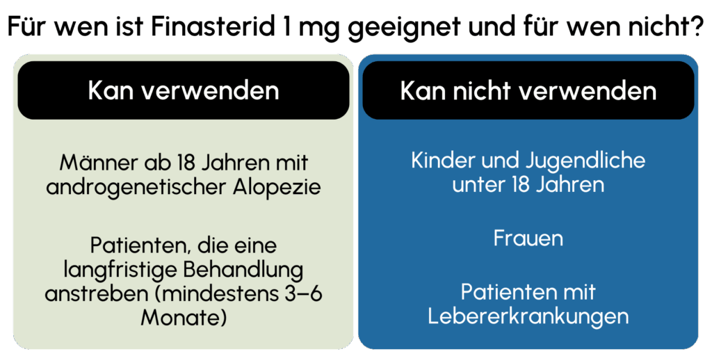 Finasterid 1 mg geeignet