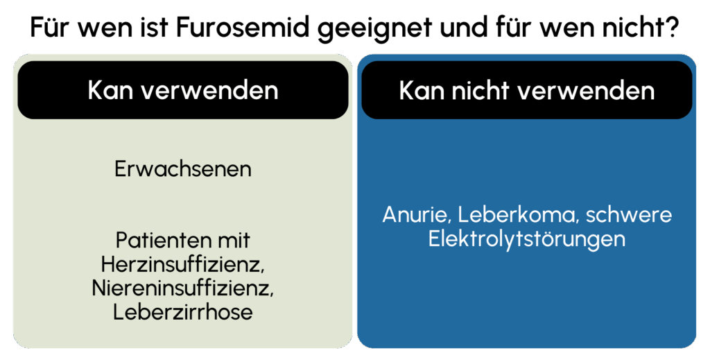 Furosemid geeignet