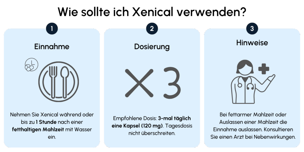 Xenical verwenden