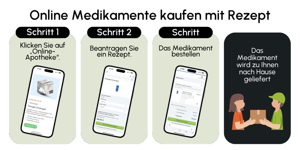 Online Medikament kaufen mit Rezept