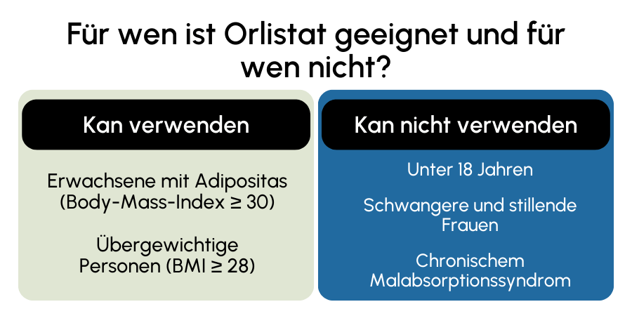 Orlistat geeignet