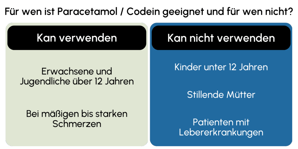 Paracetamol Codein geeignet