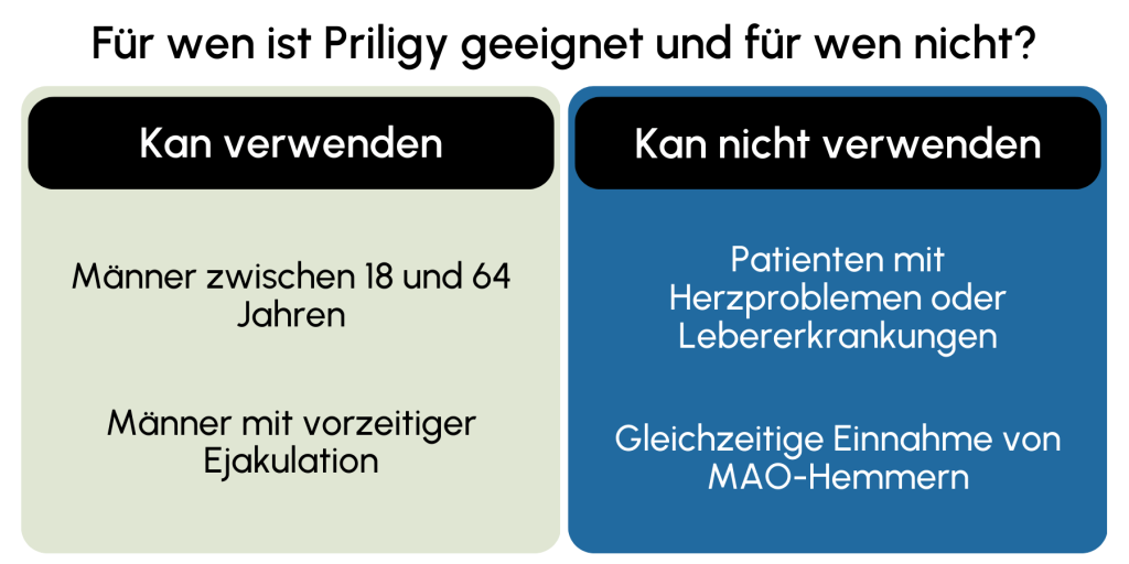 Priligy geeignet