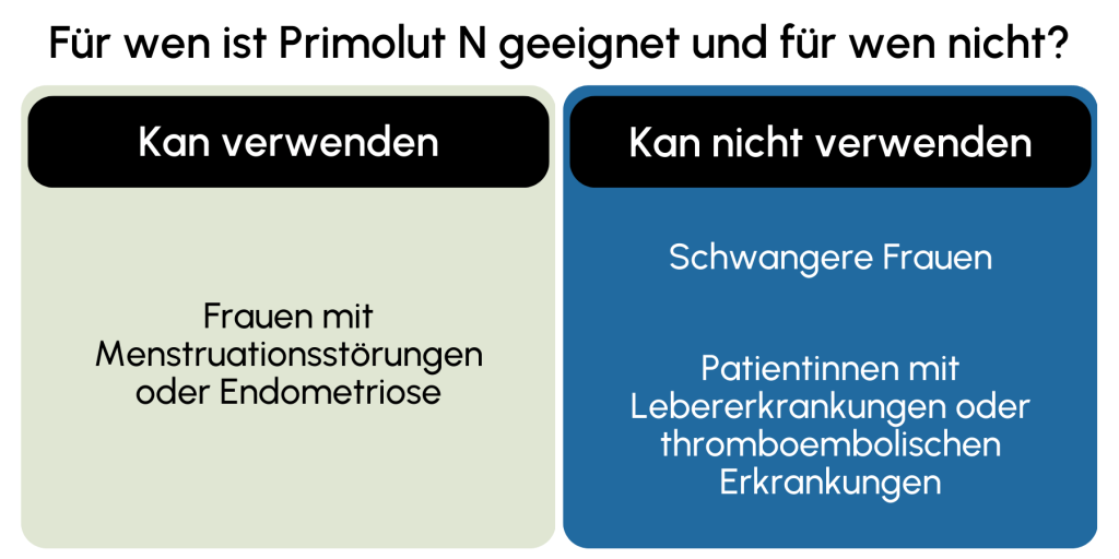 Primolut N geeignet