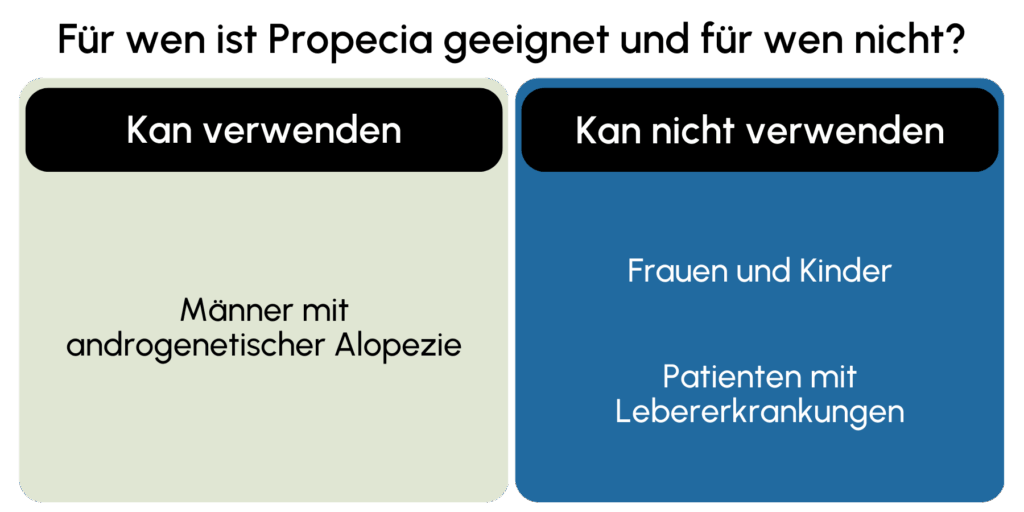 Propecia geeignet