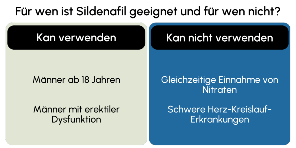 Sildenafil geeignet