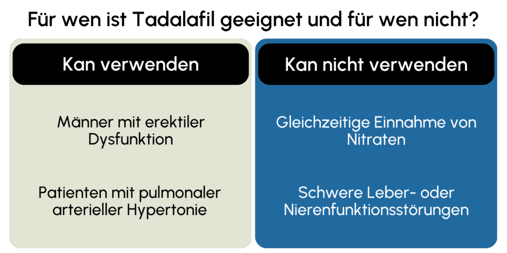 Tadalafil geeignet