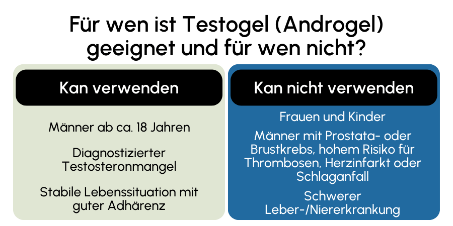 Testogel (Androgel) geeignet