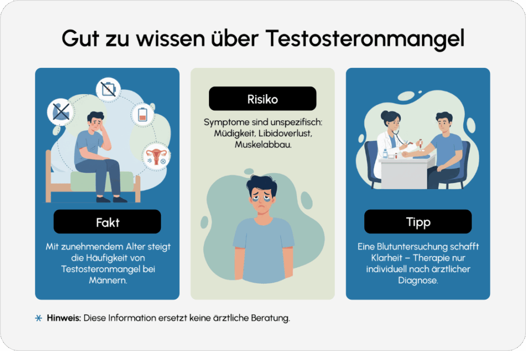 Testosteronmangel