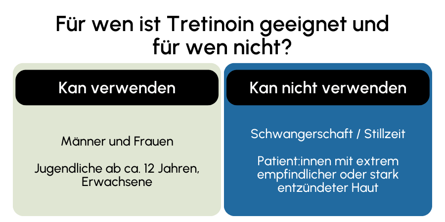 Tretinoin geeignet