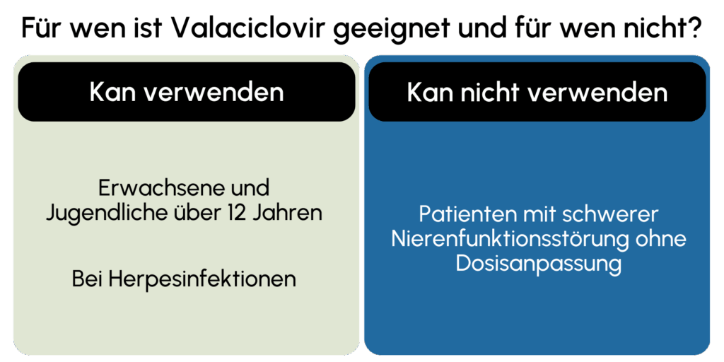 Valaciclovir geeignet