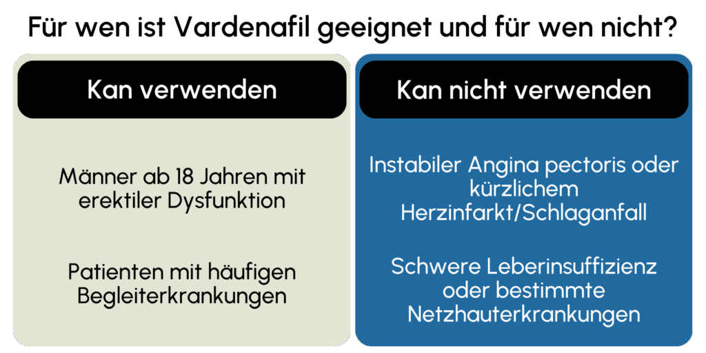 Vardenafil geeignet
