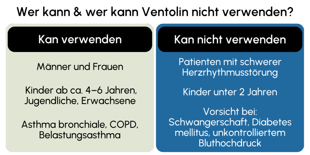 Ventolin geeignet