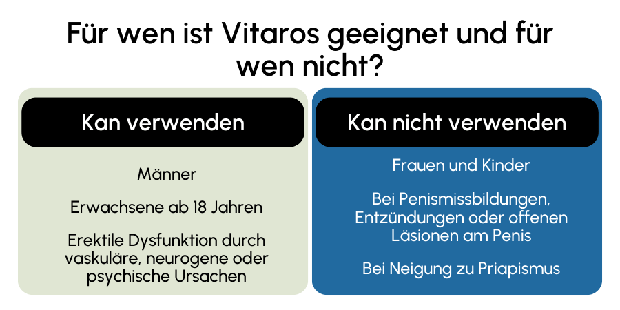 Vitaros geeignet