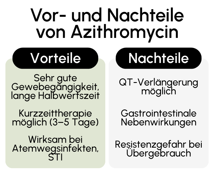 Vor- und Nachteile von Azithromycin