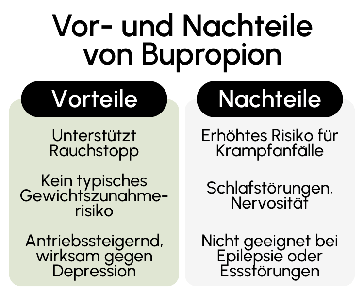 Vor- und Nachteile von Bupropion