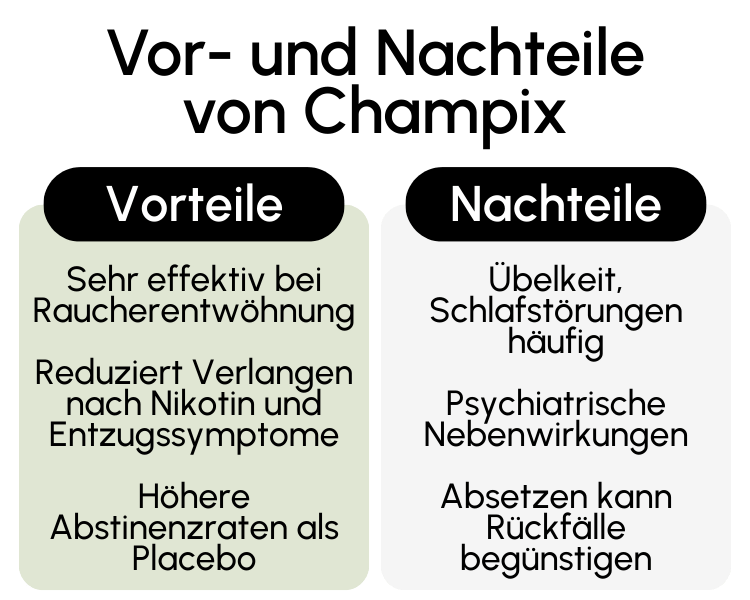Vor- und Nachteile von Champix