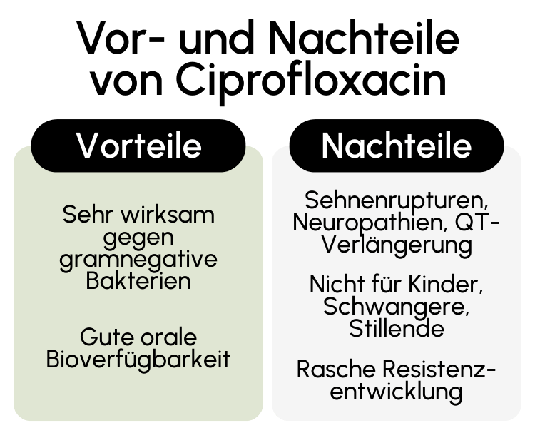 Vor- und Nachteile von Ciprofloxacin