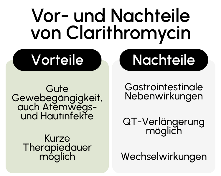 Vor- und Nachteile von Clarithromycin