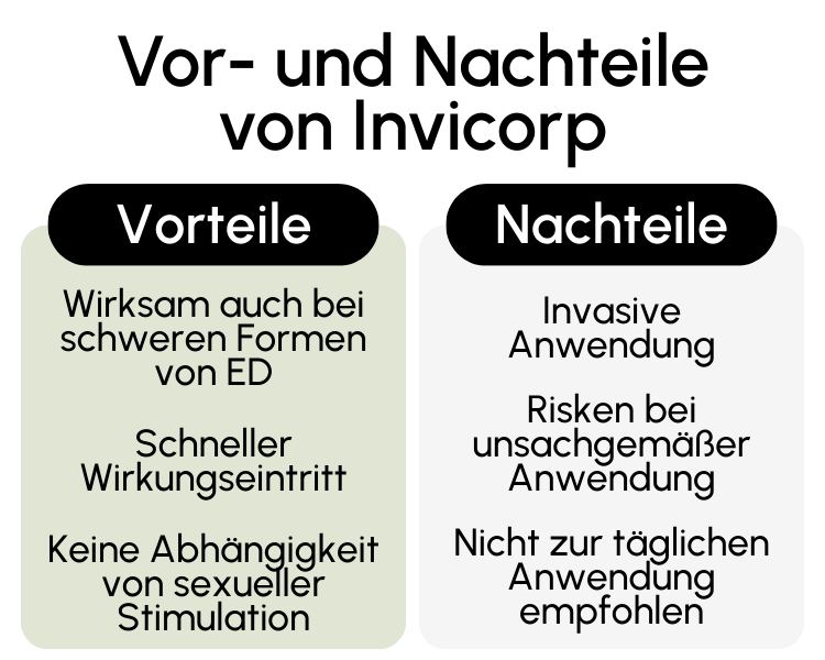 Vor- und Nachteile von Invicorp