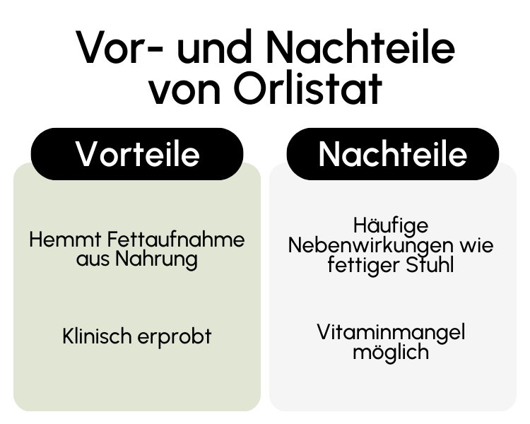 Vor- und Nachteile von Orlistat