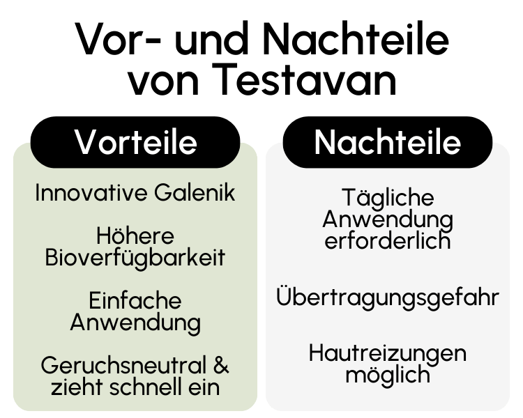 Vor- und Nachteile von Testavan