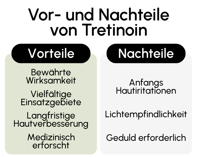 Vor- und Nachteile von Tretinoin