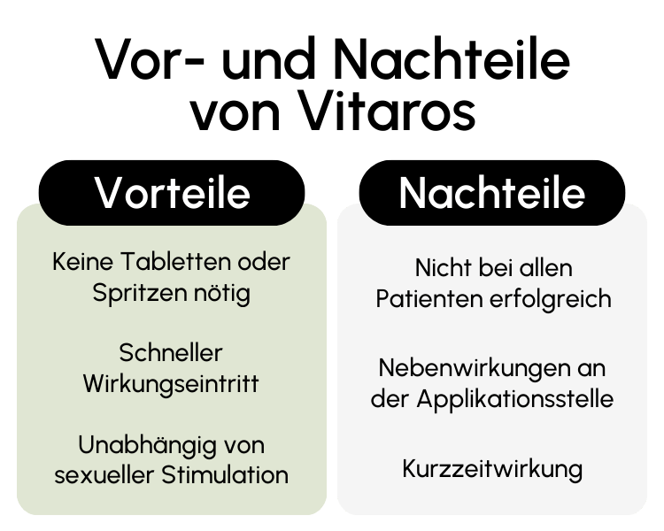 Vor- und Nachteile von Vitaros