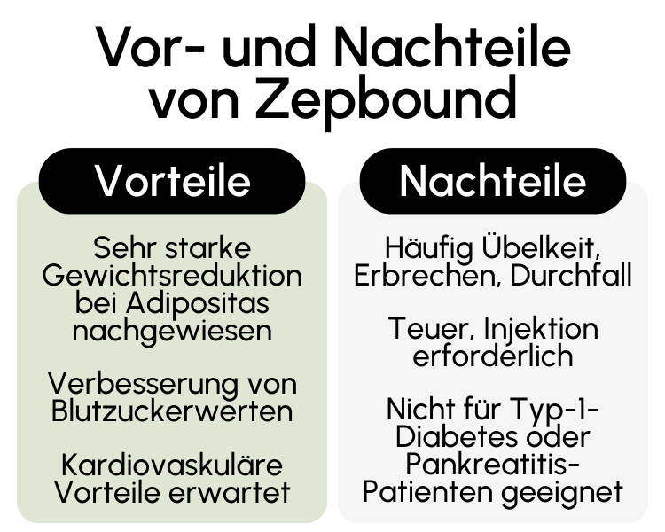 Vor- und Nachteile von Zepbound
