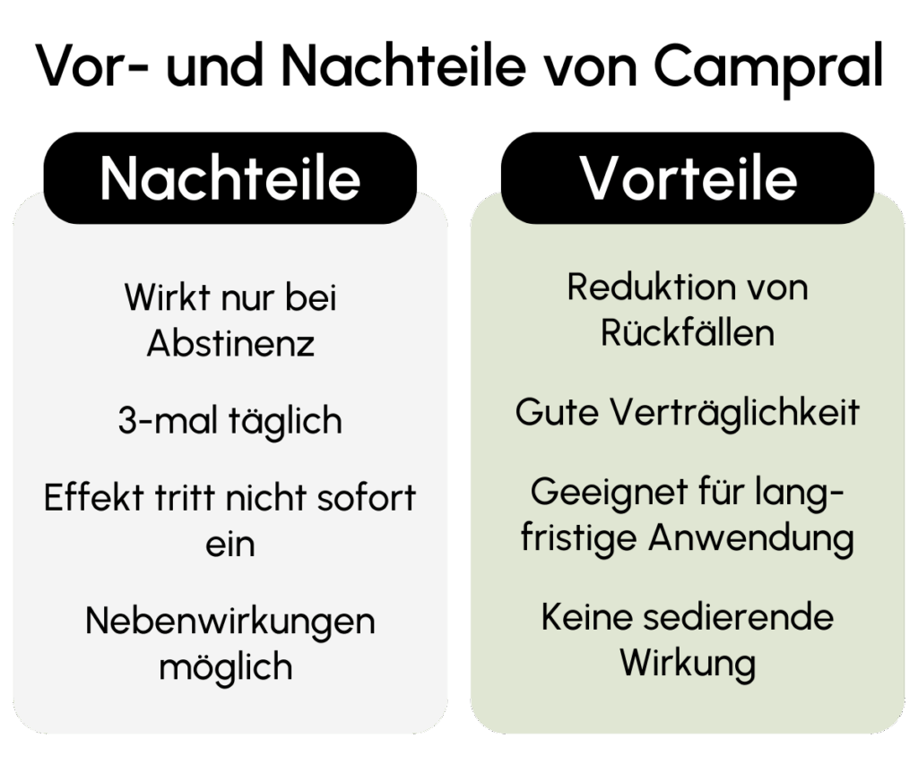Vorteile Nachteile Campral