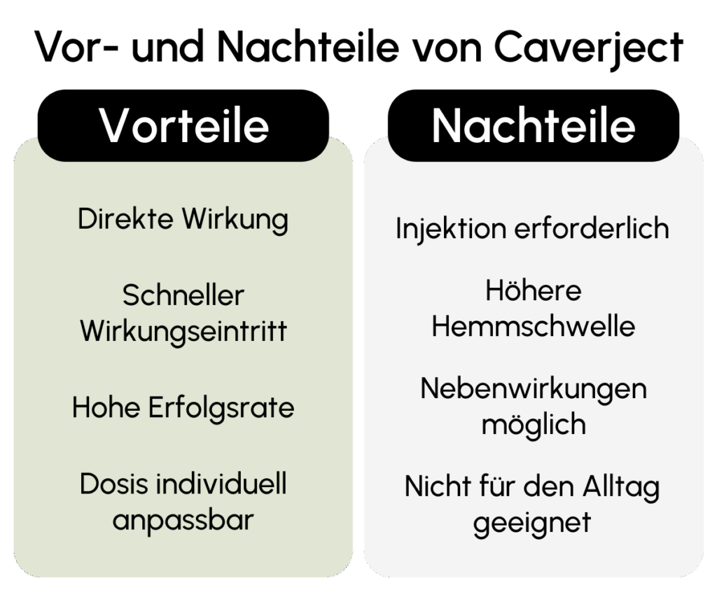 Vorteile Nachteile Caverject