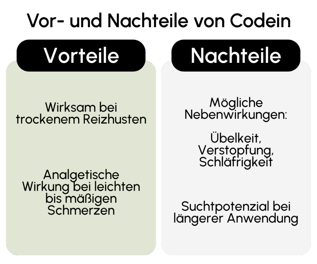 Vorteile Nachteile Codein