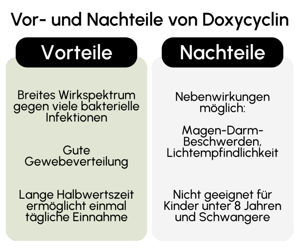 Vorteile Nachteile Doxycyclin