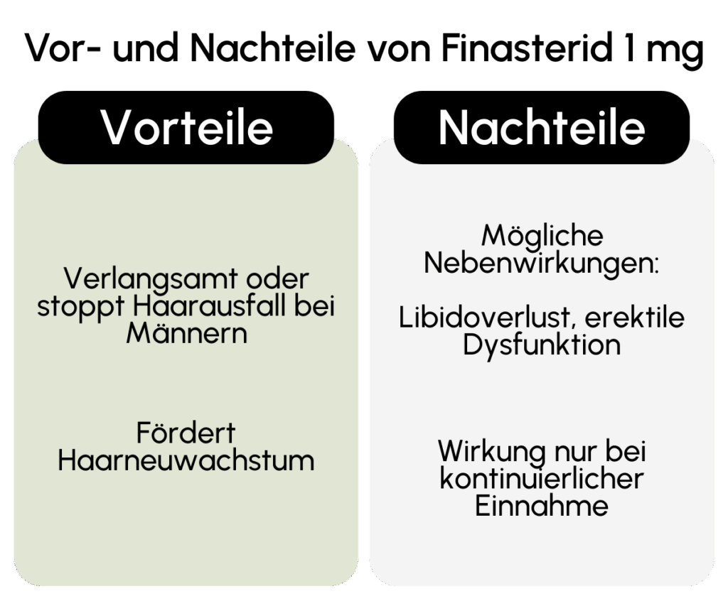 Vorteile Nachteile Finasterid 1 mg