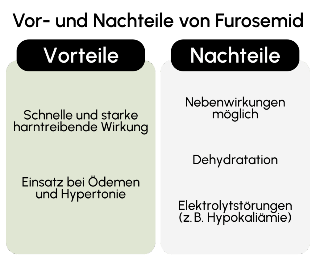 Vorteile Nachteile Furosemid