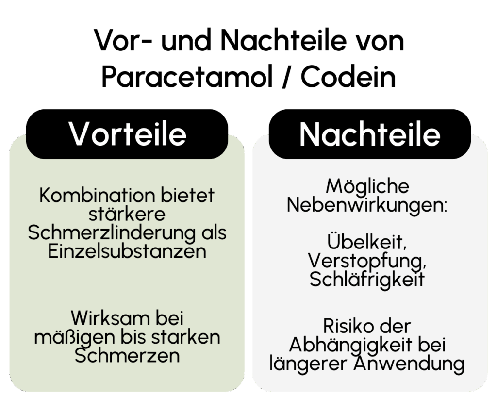 Vorteile Nachteile Paracetamol Codein