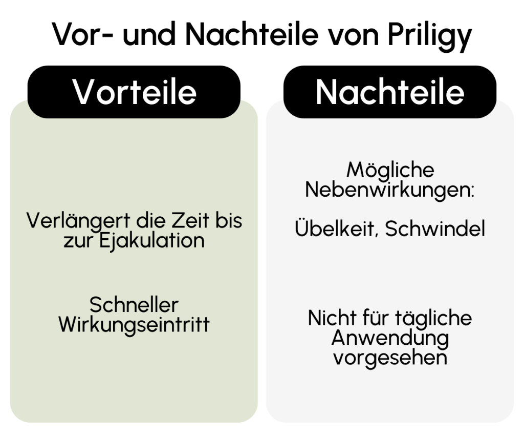 Vorteile Nachteile Priligy