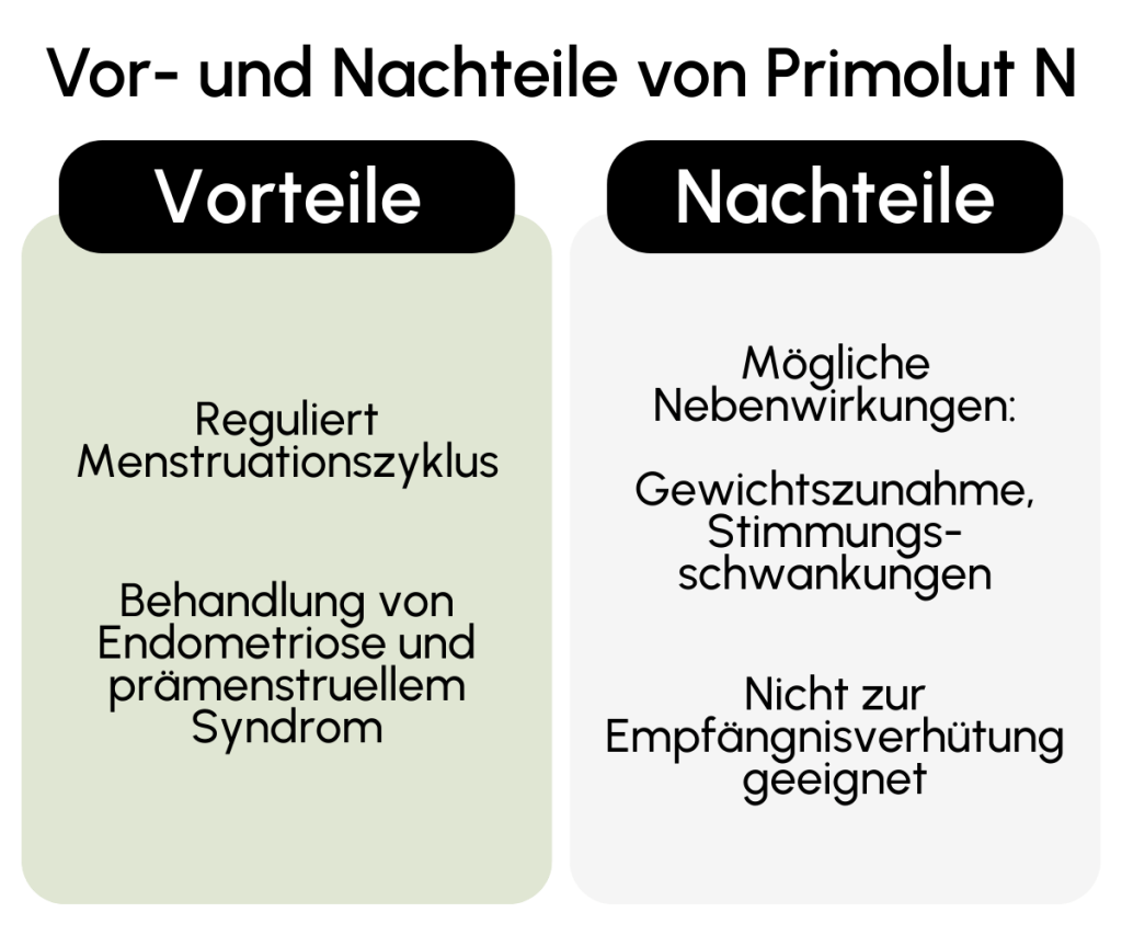 Vorteile Nachteile Primolut N