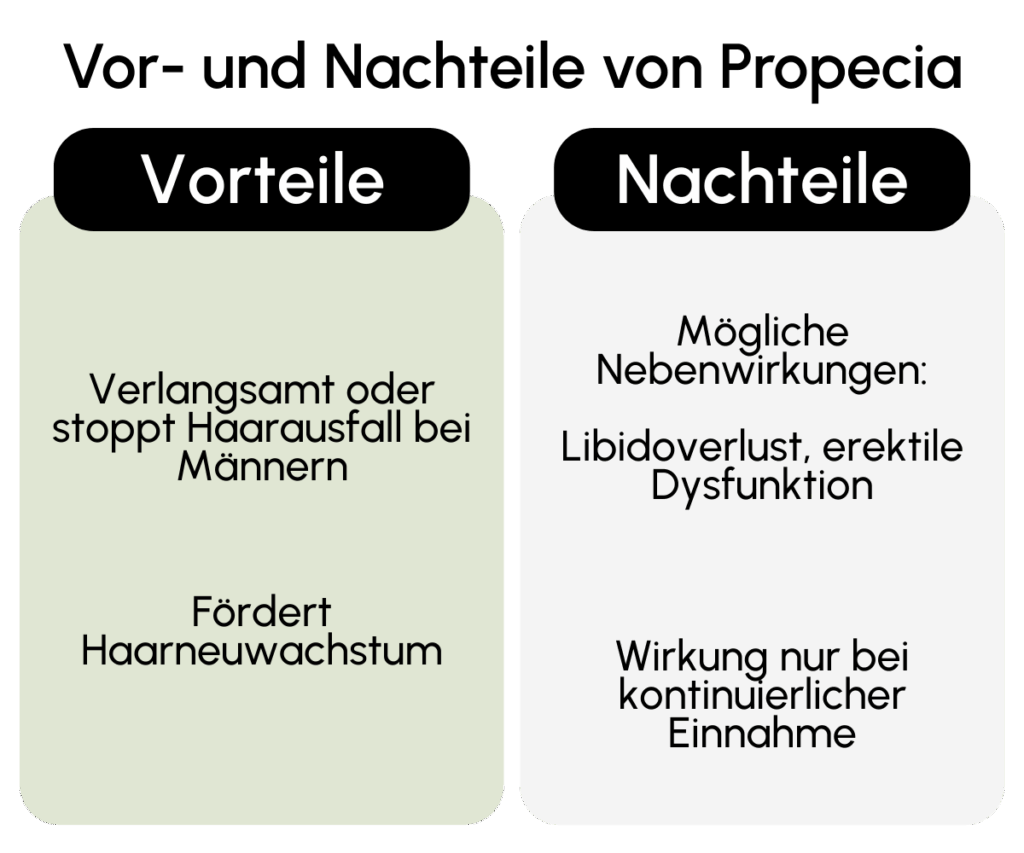 Vorteile Nachteile Propecia