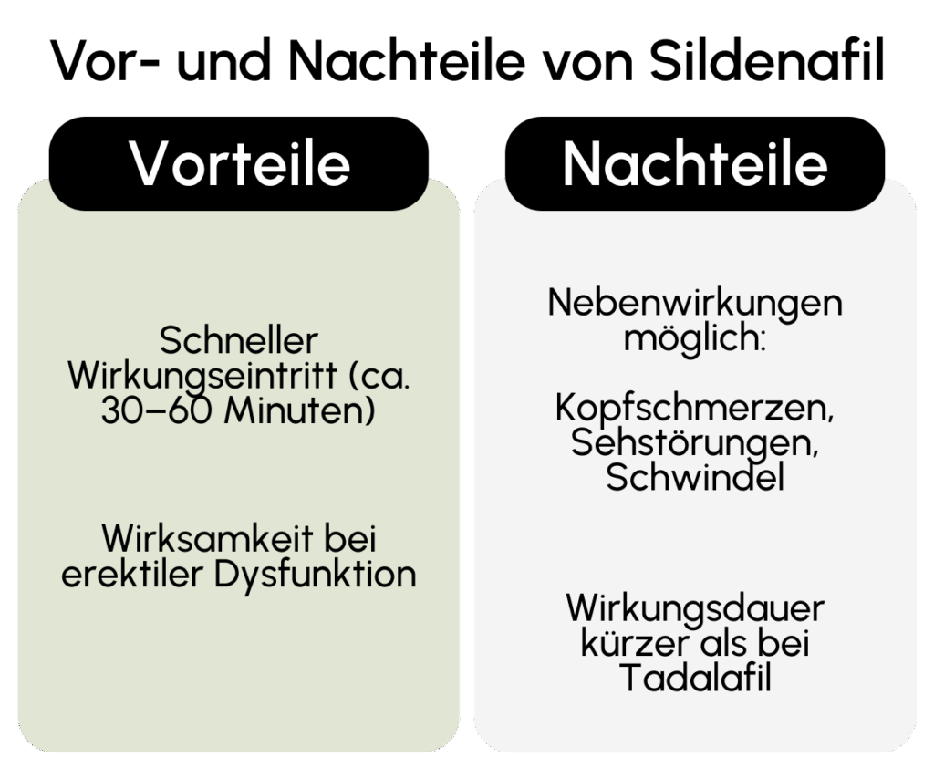 Vorteile Nachteile Sildenafil